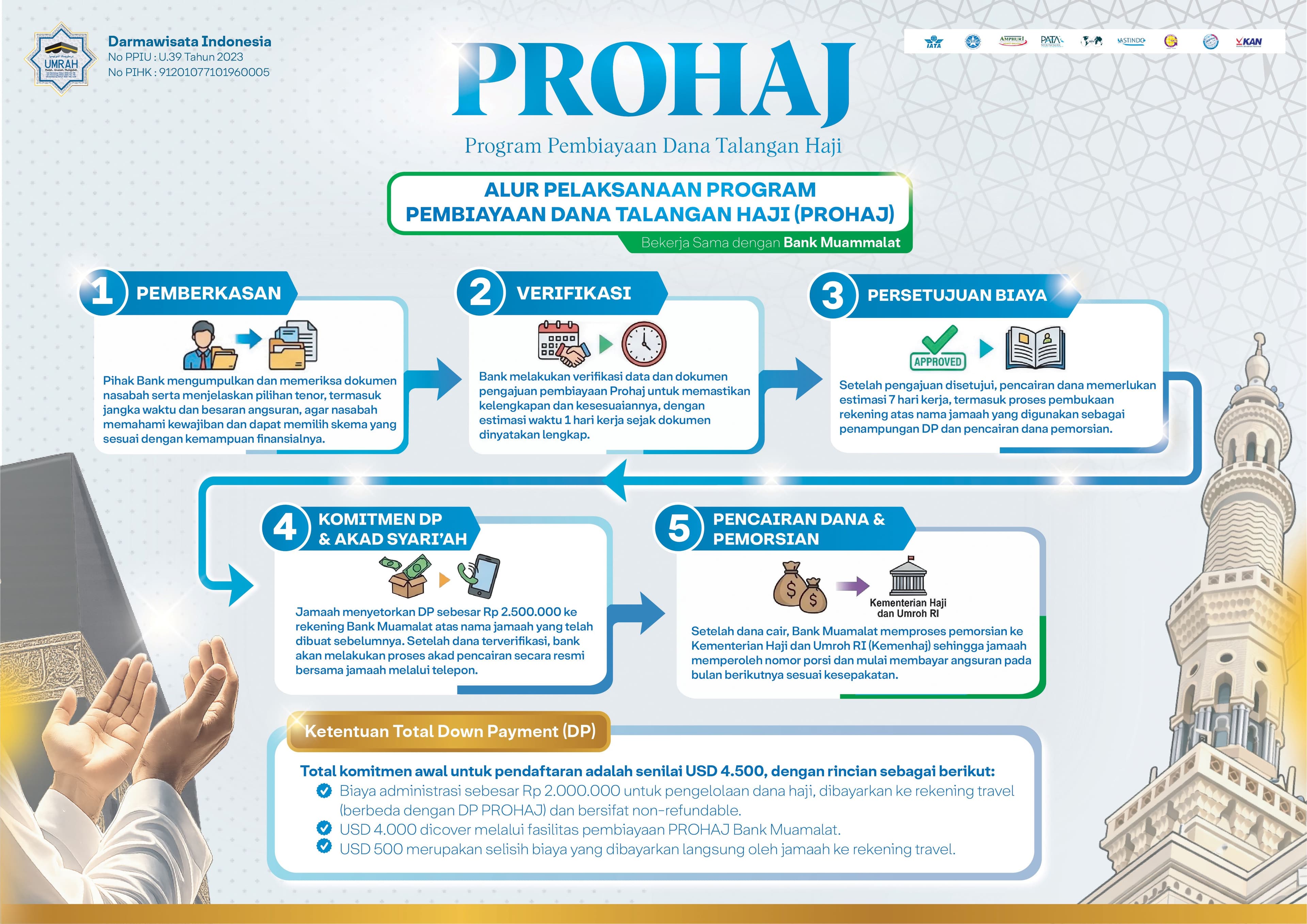 PROHAJ Dana Talangan HAJI KHUSUS